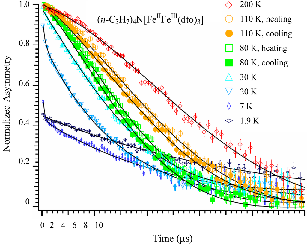 Materials 03 03141 g014 1024