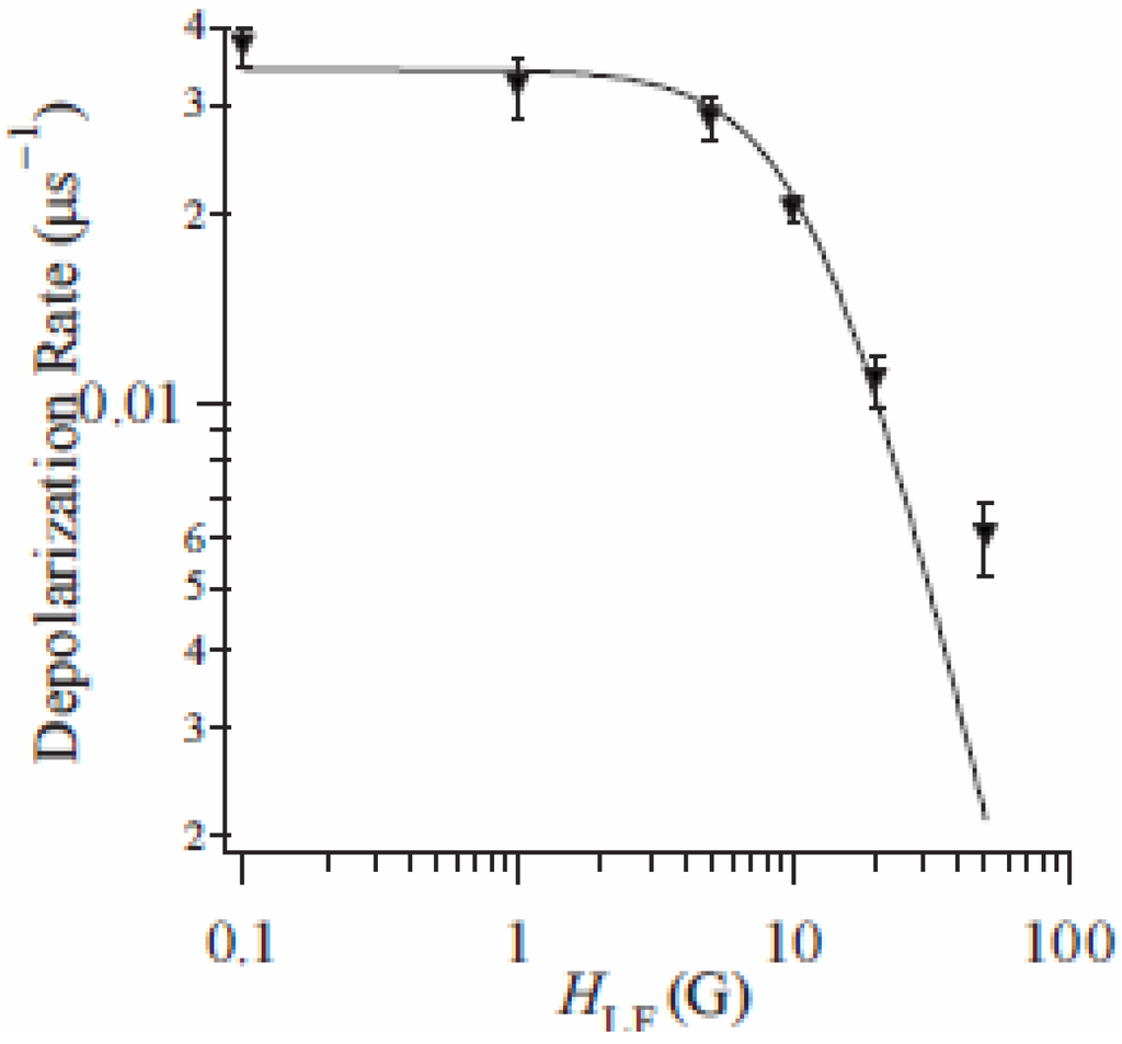 Materials 03 03141 g017 1024