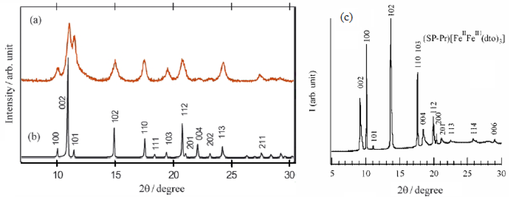 Materials 03 03141 g019 1024