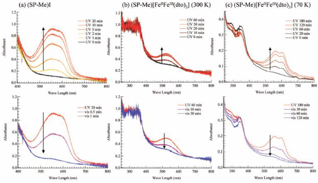 Materials 03 03141 g021 1024