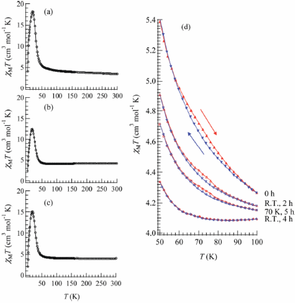 Materials 03 03141 g022 1024