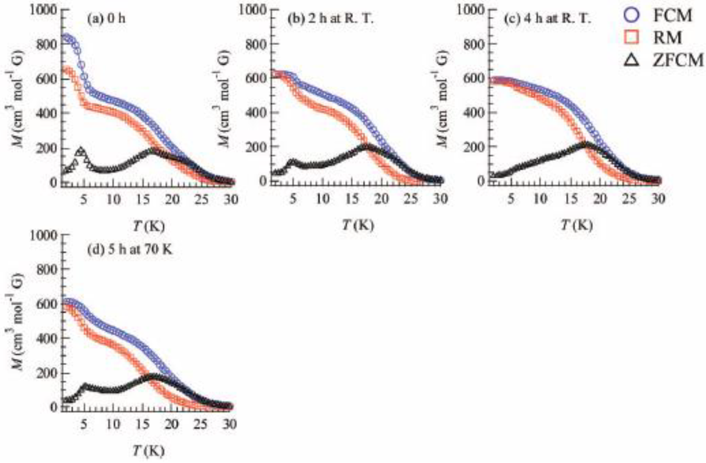 Materials 03 03141 g023 1024