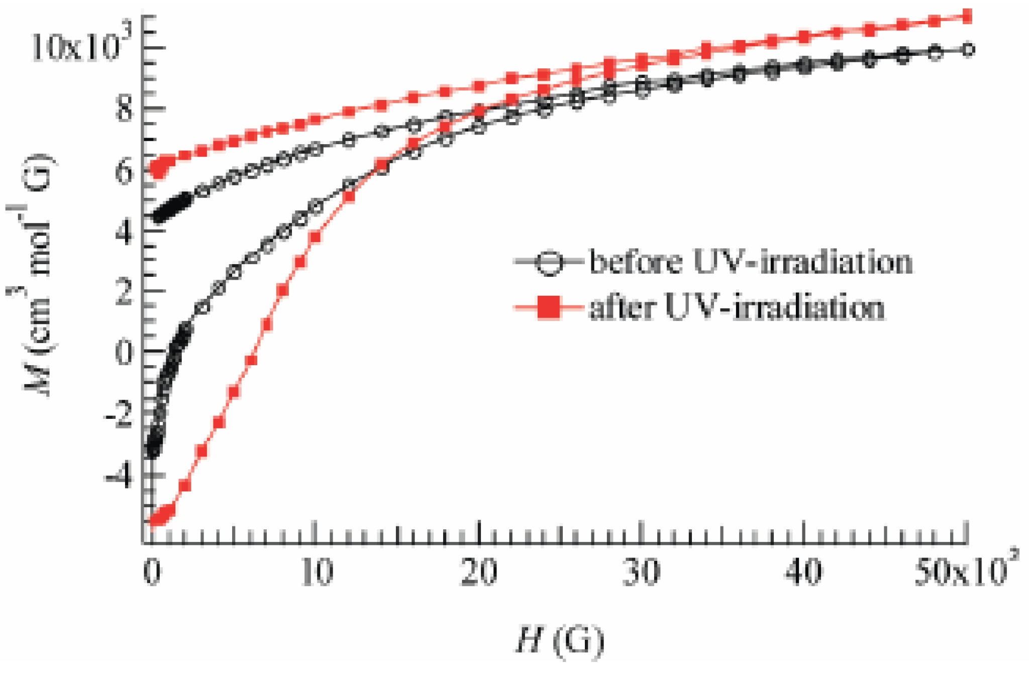 Materials 03 03141 g024