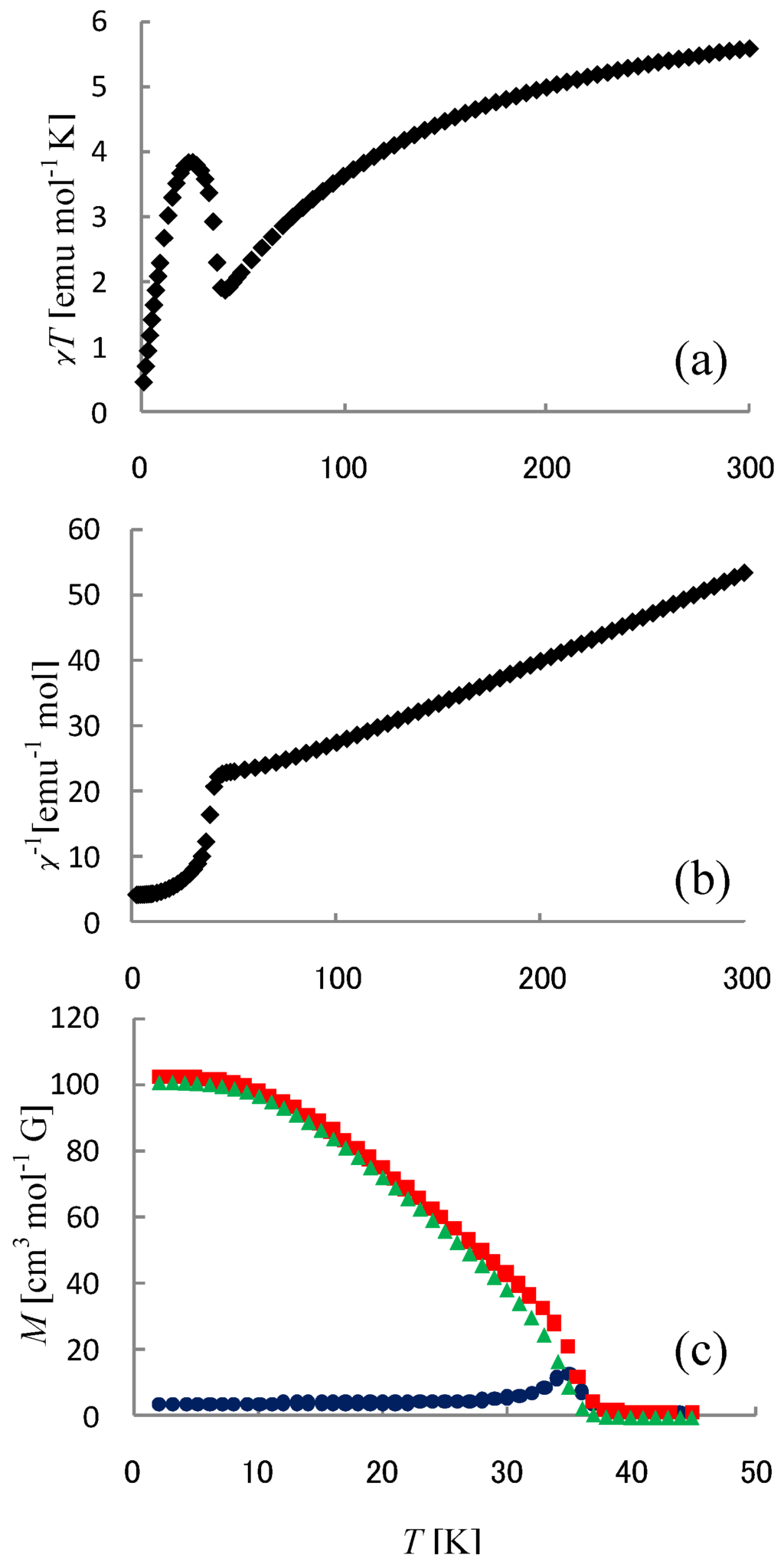 Materials 03 03141 g030 1024