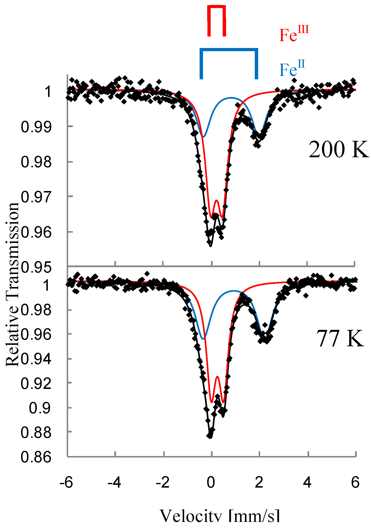 Materials 03 03141 g031