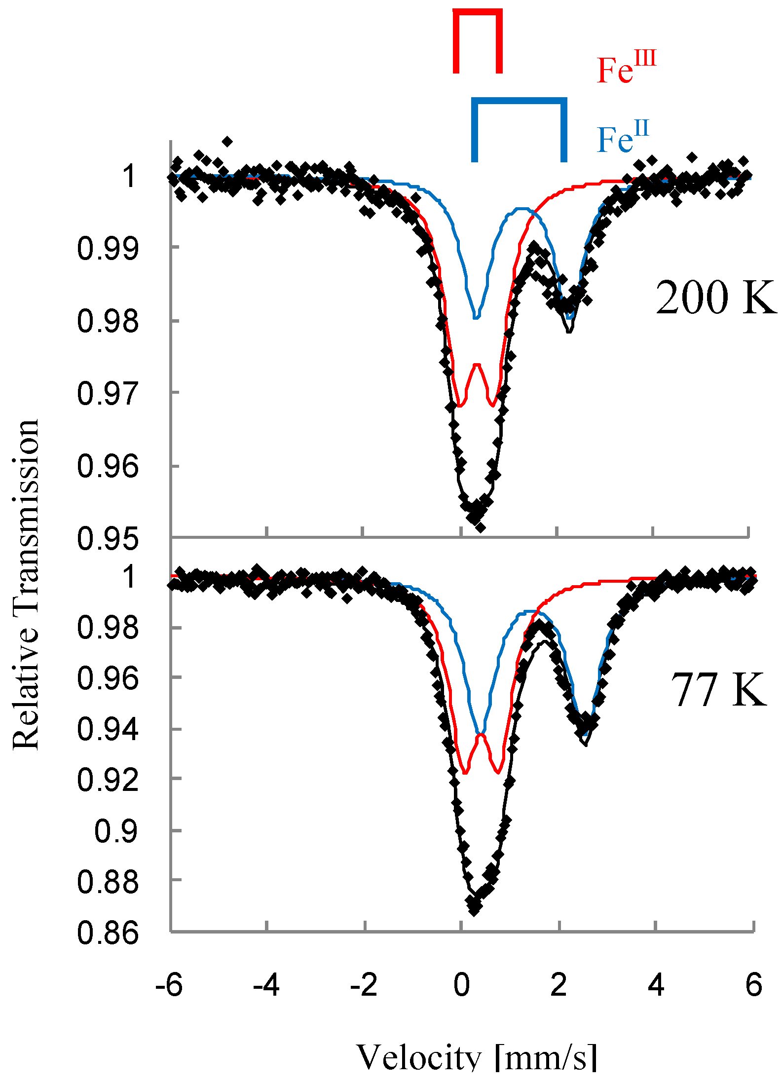 Materials 03 03141 g032