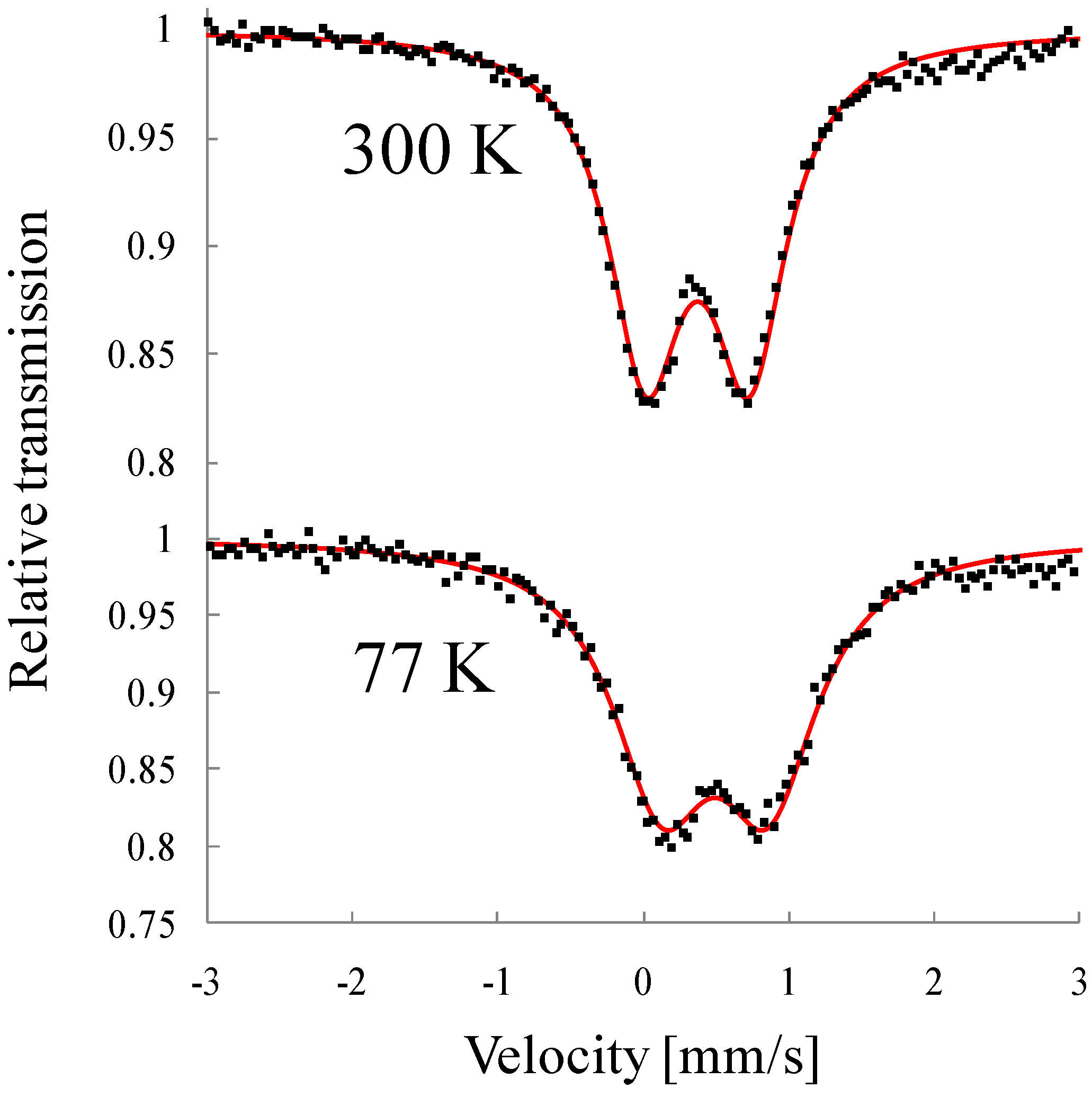 Materials 03 03141 g036