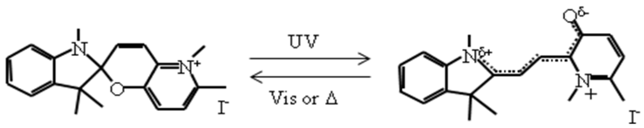 Materials 03 03141 g038