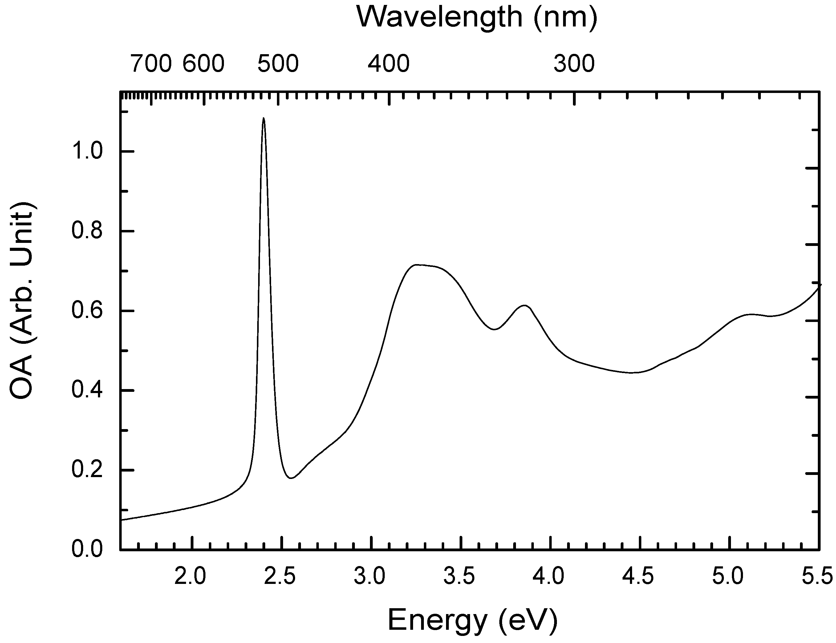 Materials 03 03385 g005