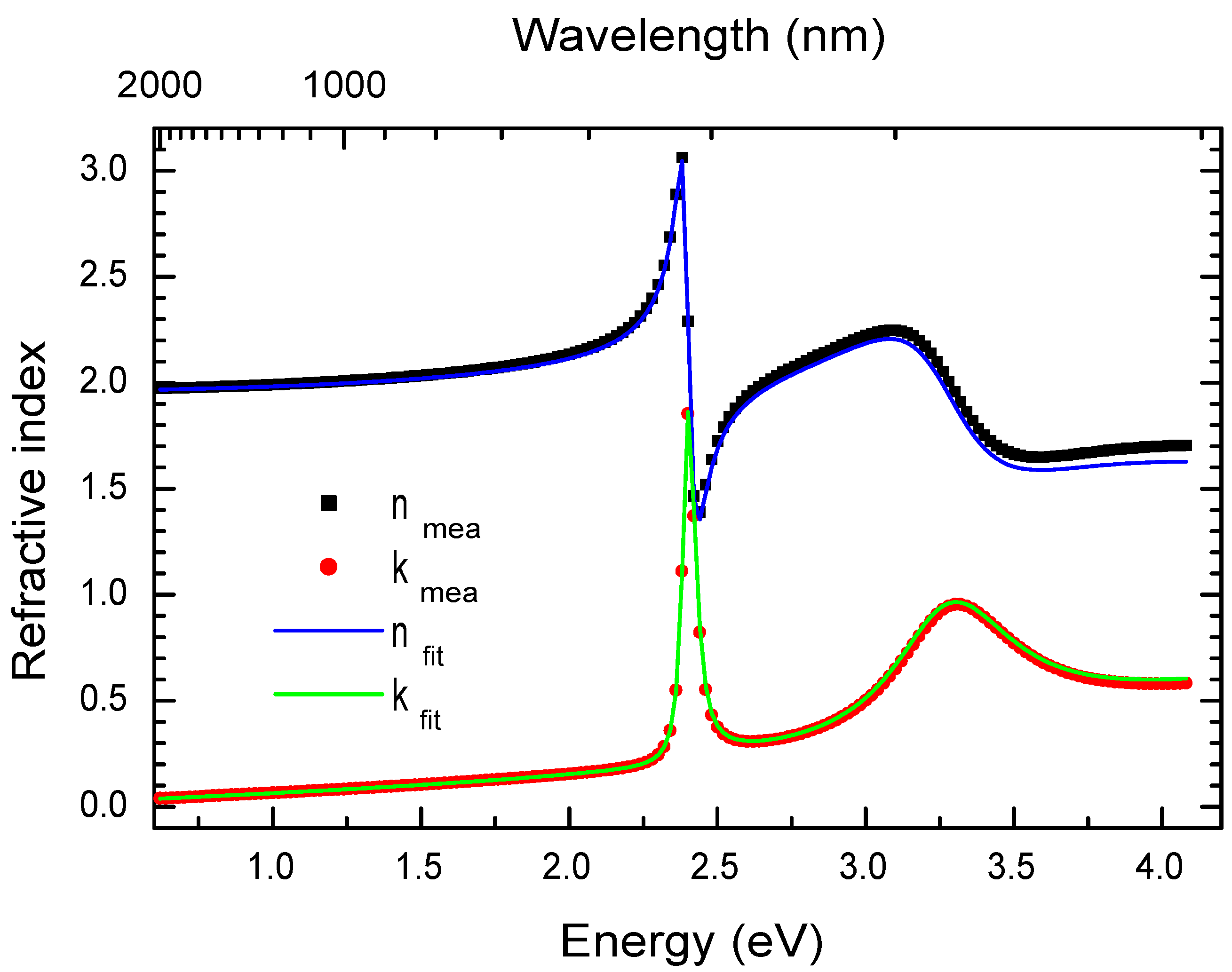 Materials 03 03385 g006