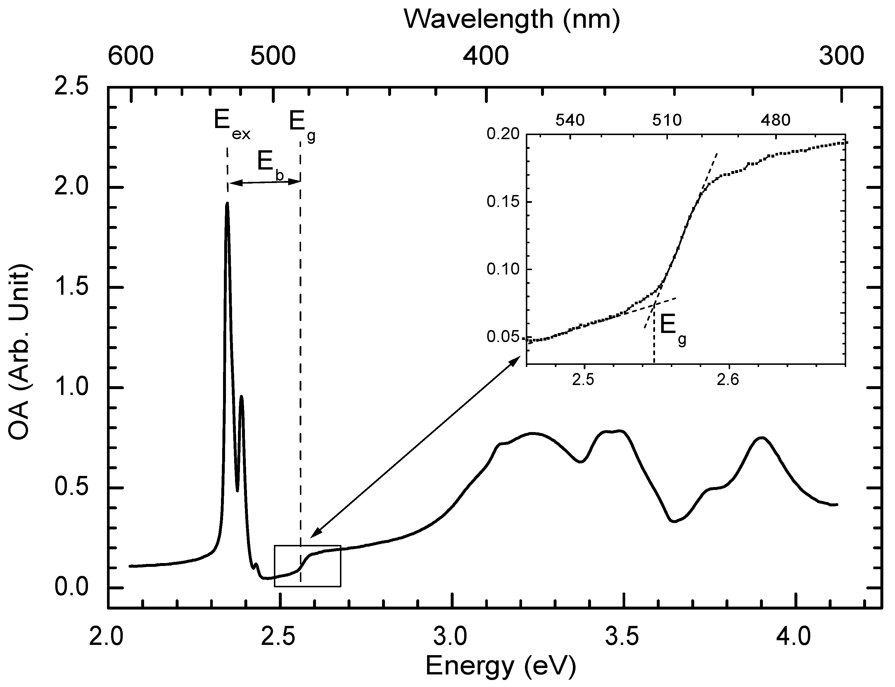 Materials 03 03385 g009