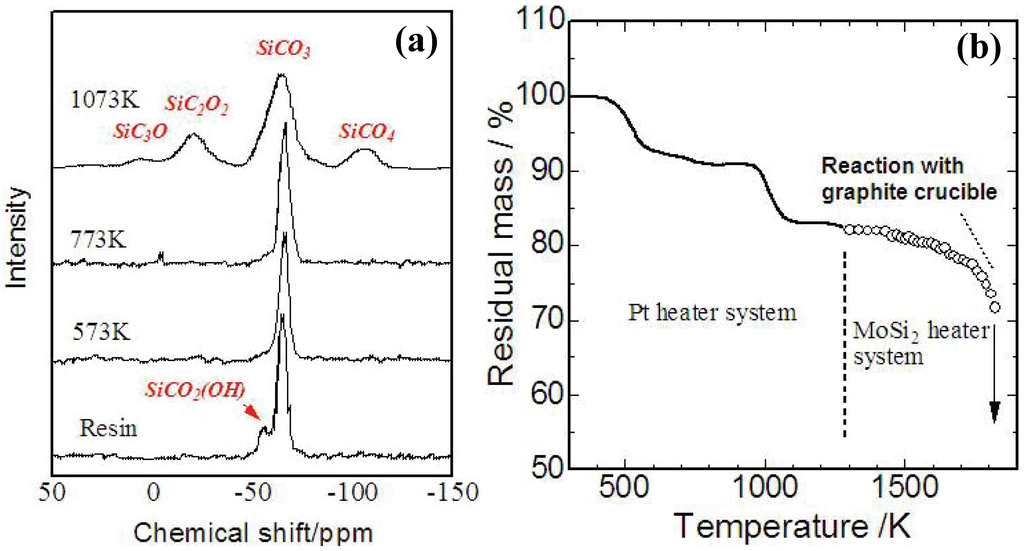 Materials 03 03518 g004 1024