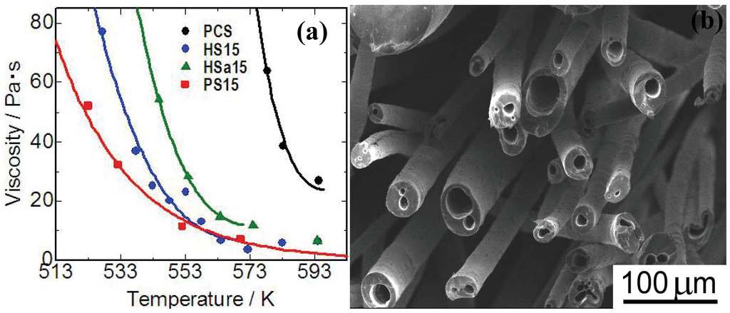 Materials 03 03518 g005 1024