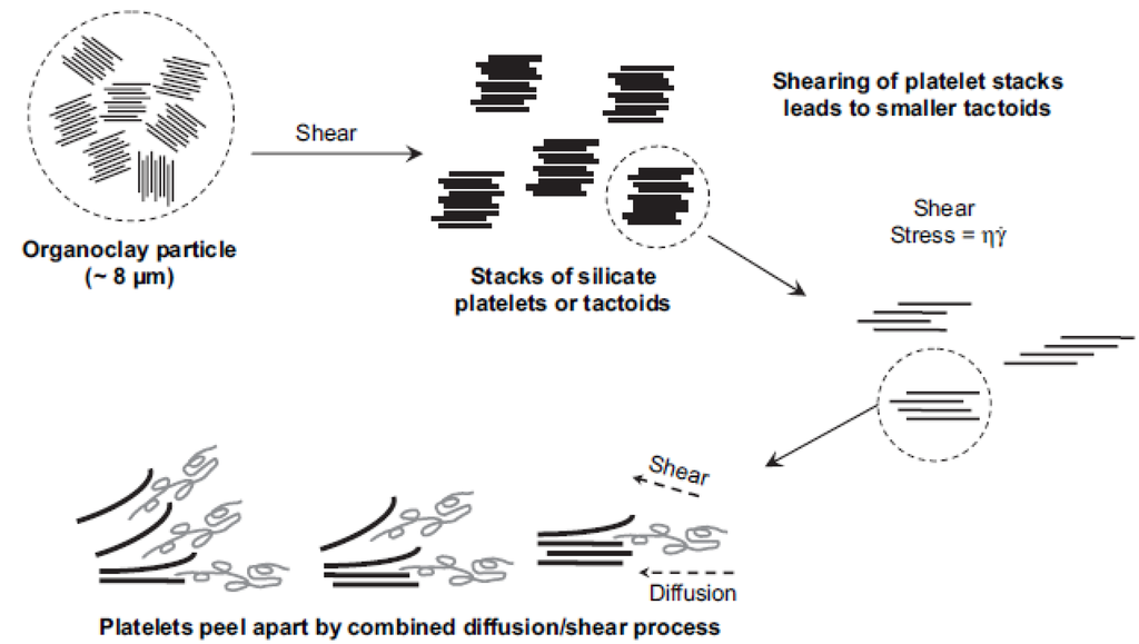 Materials 03 03654 g003 1024