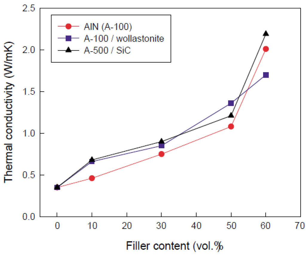 Materials 03 03654 g006 1024