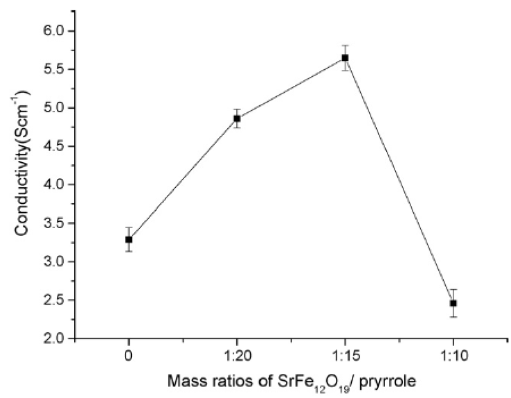 Materials 03 03654 g009 1024