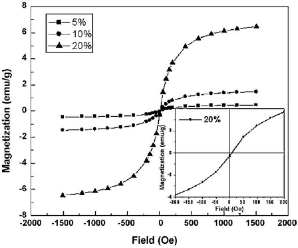 Materials 03 03654 g012 1024