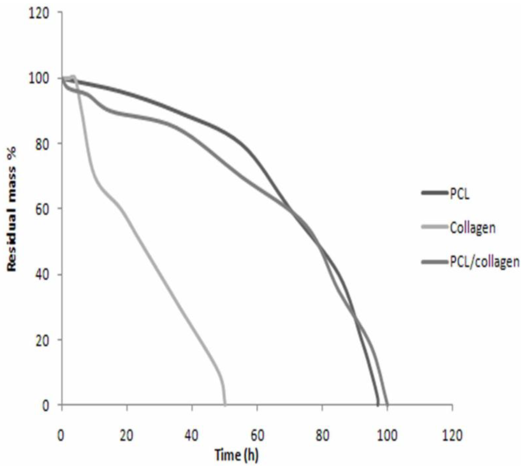Materials 03 03714 g003 1024