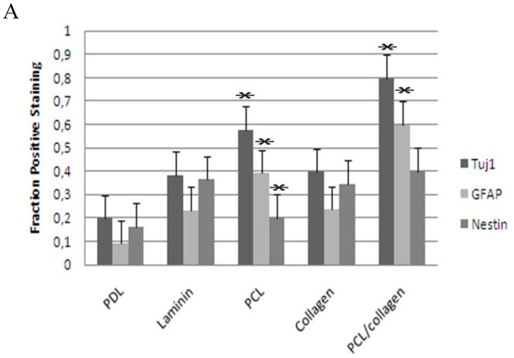 Materials 03 03714 g006a 1024