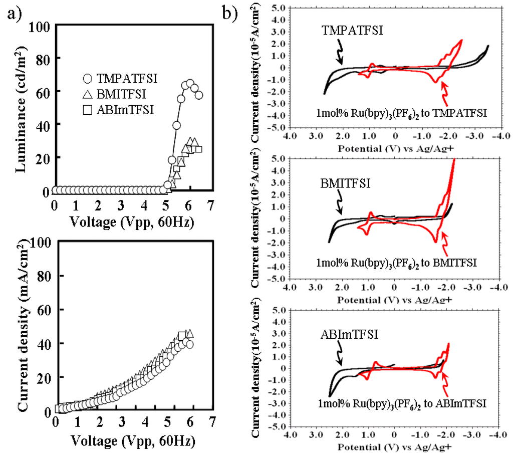 Materials 03 03729 g002 1024
