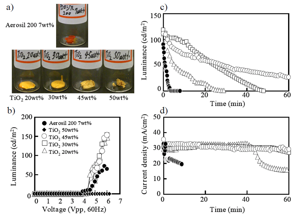 Materials 03 03729 g004 1024