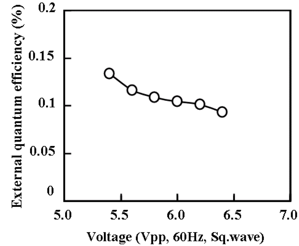 Materials 03 03729 g006 1024