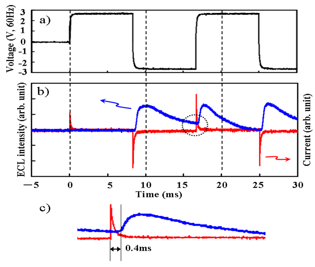 Materials 03 03729 g007 1024