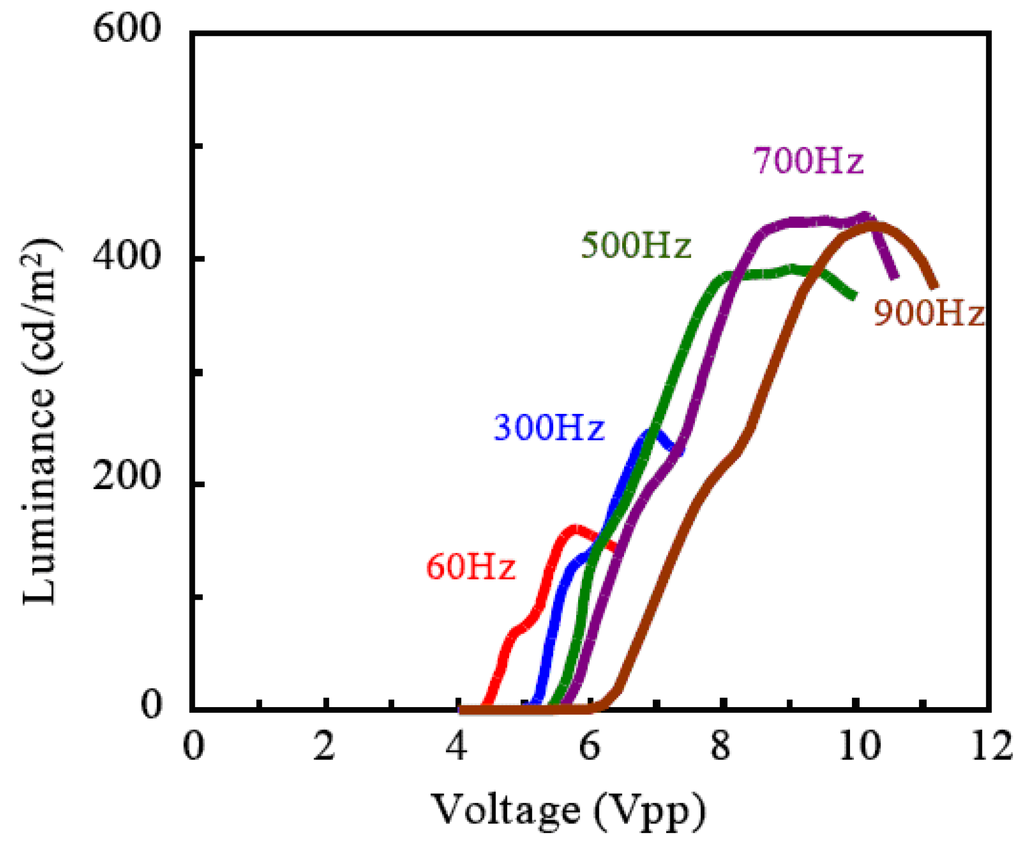 Materials 03 03729 g008 1024