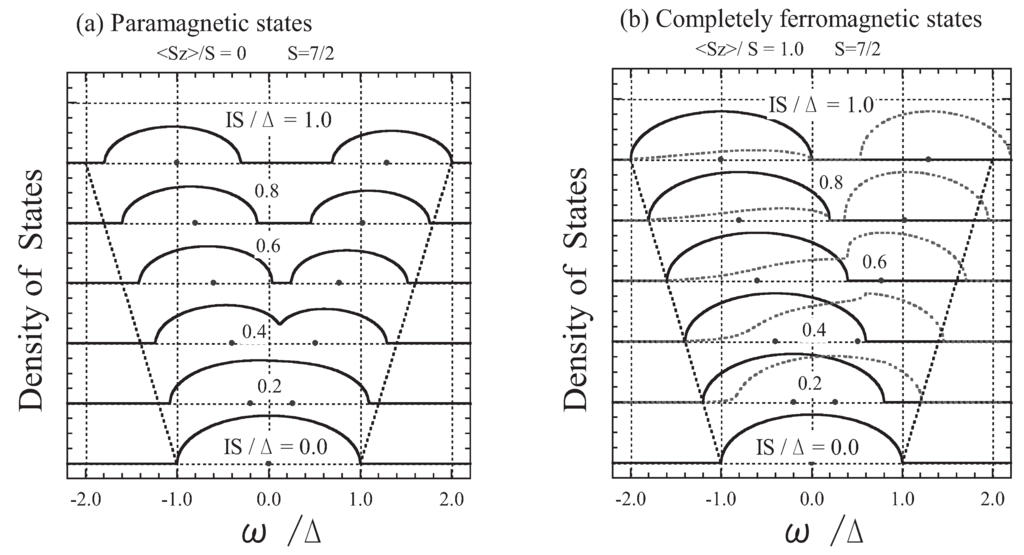 Materials 03 03740 g001 1024