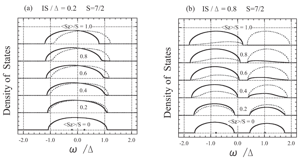 Materials 03 03740 g002 1024