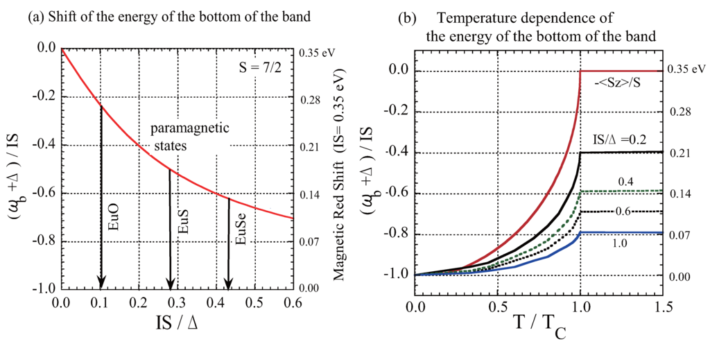 Materials 03 03740 g003 1024