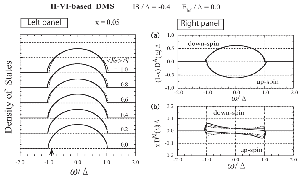 Materials 03 03740 g005 1024