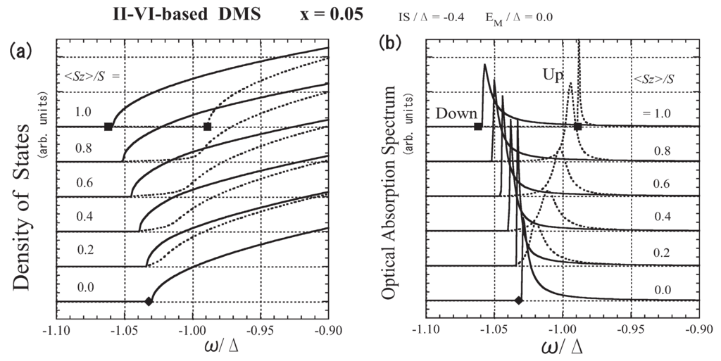 Materials 03 03740 g006 1024