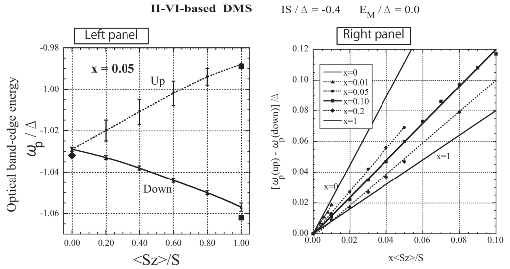 Materials 03 03740 g007 1024