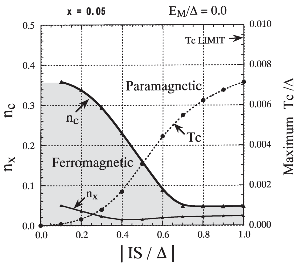 Materials 03 03740 g010 1024