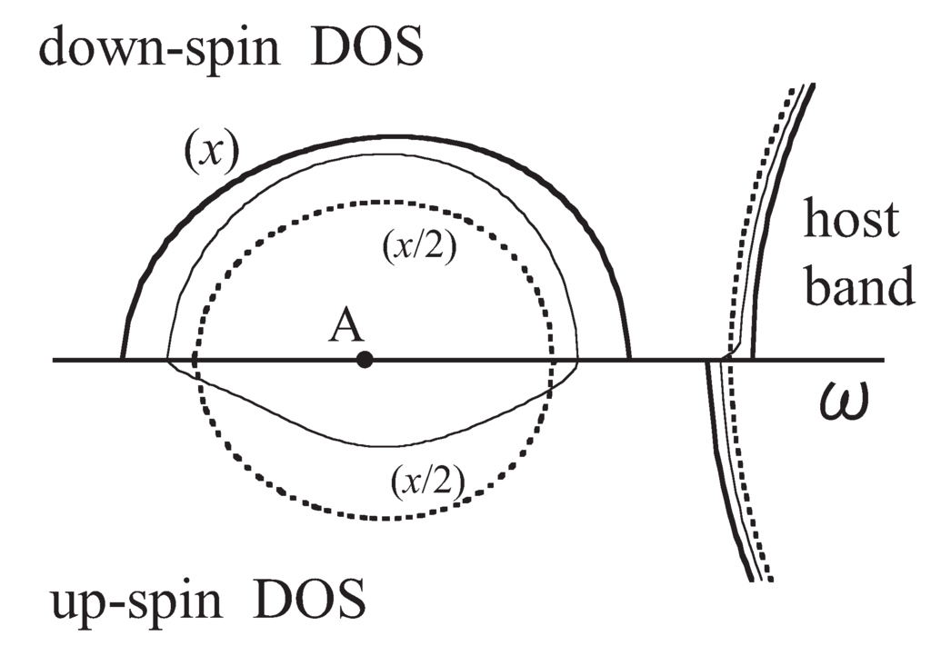 Materials 03 03740 g011 1024