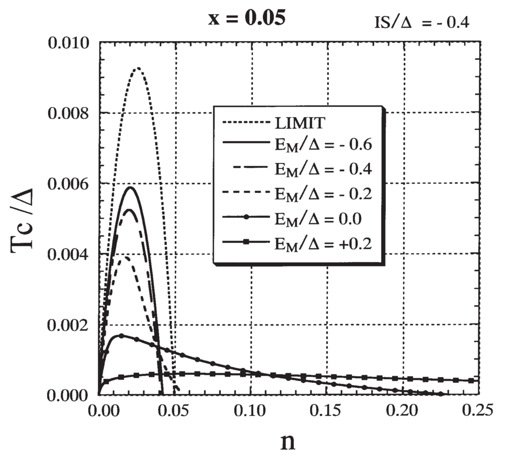 Materials 03 03740 g012 1024