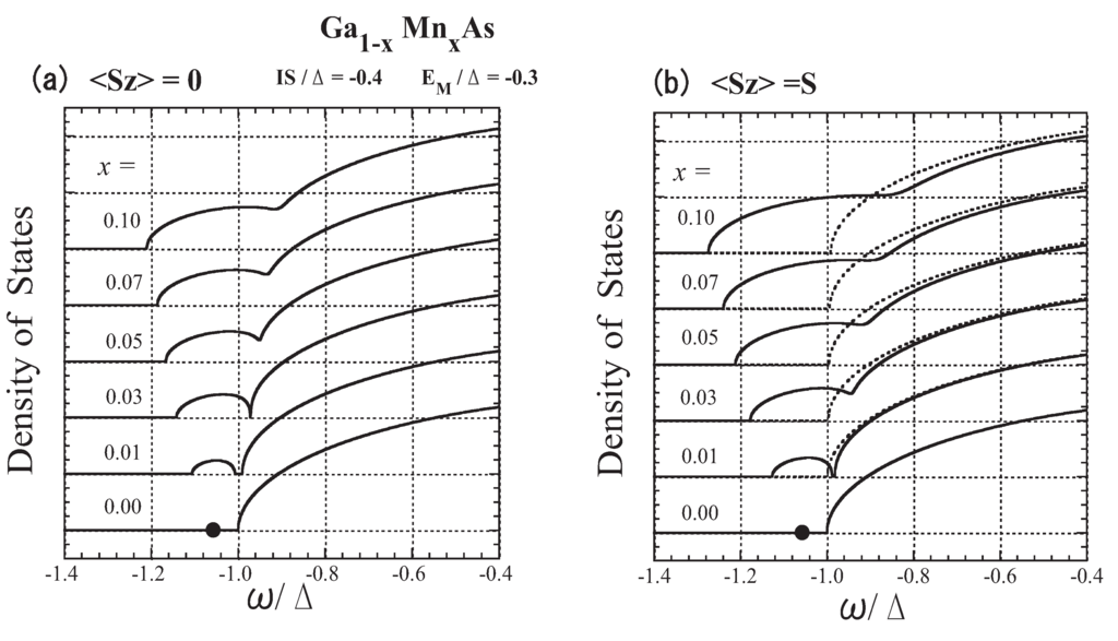 Materials 03 03740 g013 1024