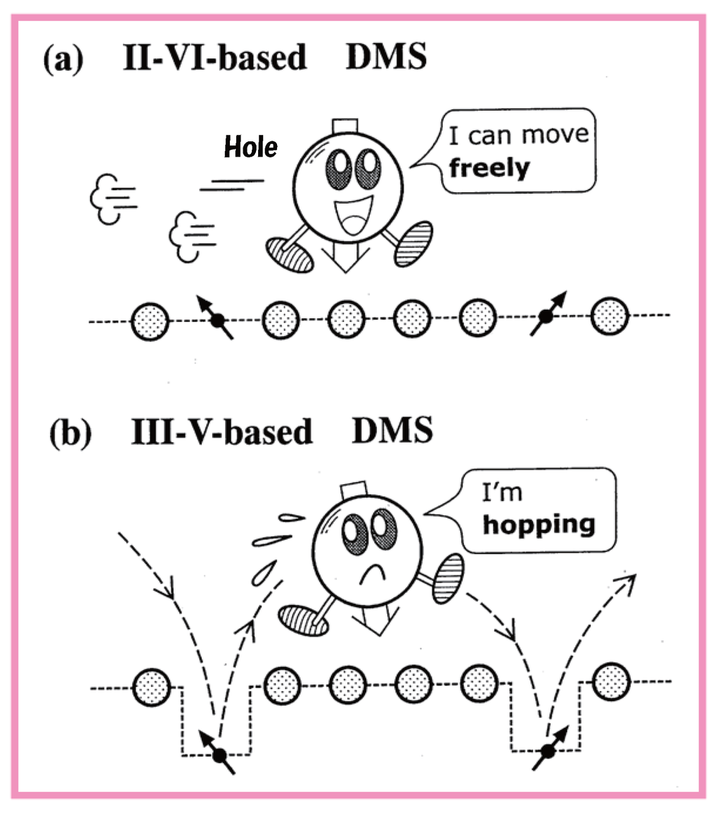 Materials 03 03740 g017 1024