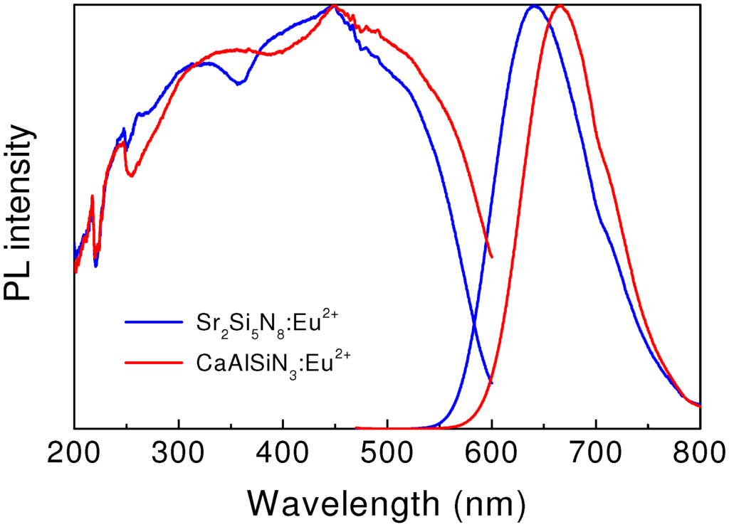 Materials 03 03777 g005 1024