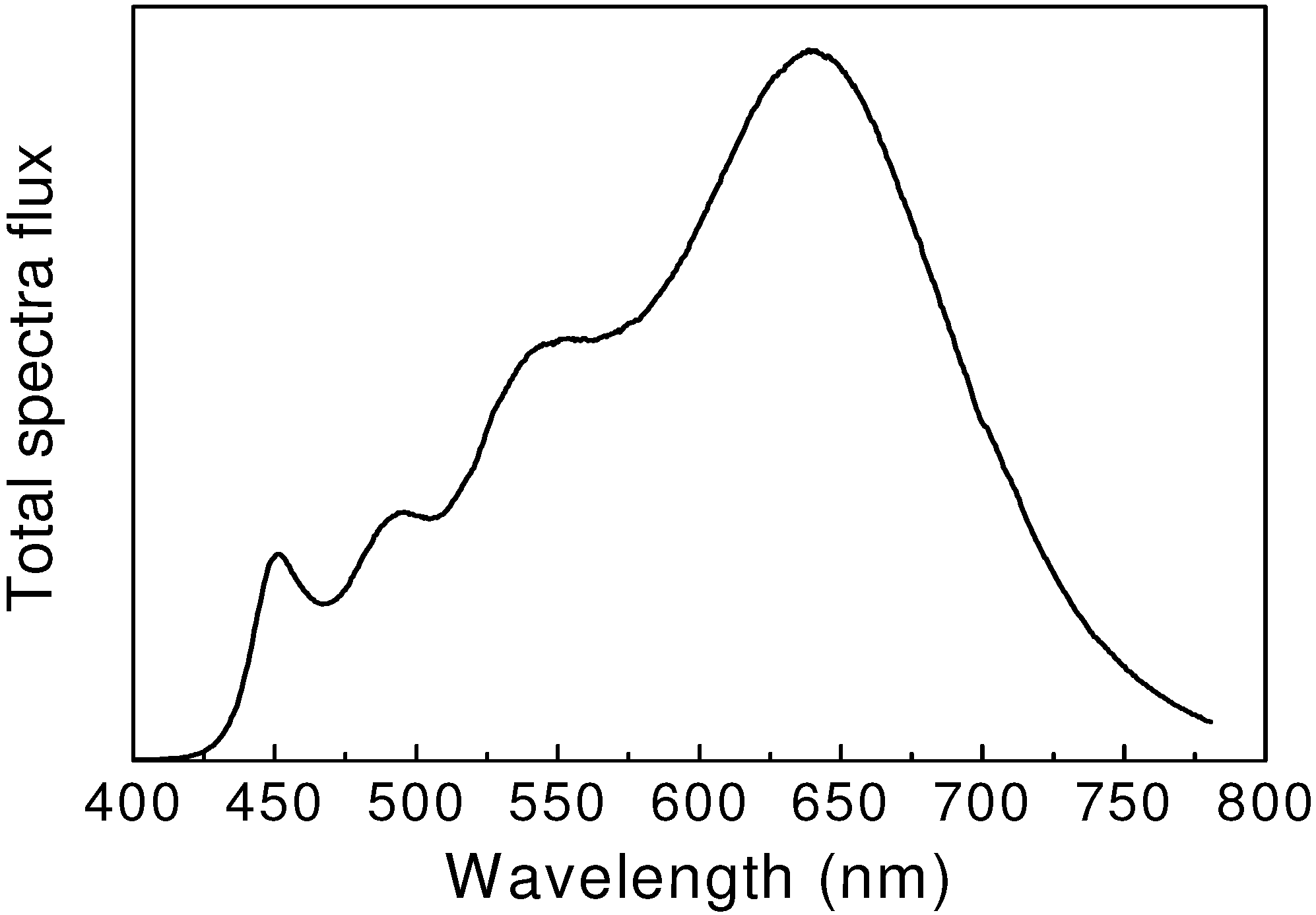 Materials 03 03777 g007