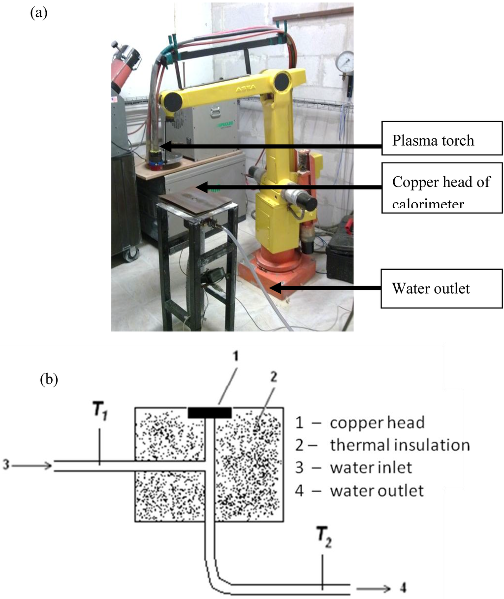 Materials 03 03845 g003 1024