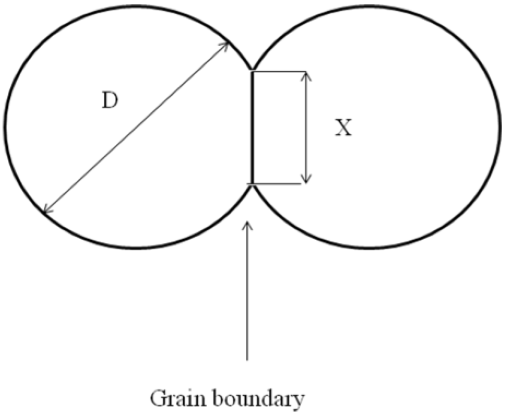 Materials 03 03845 g005 1024
