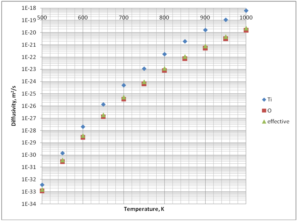 Materials 03 03845 g008 1024