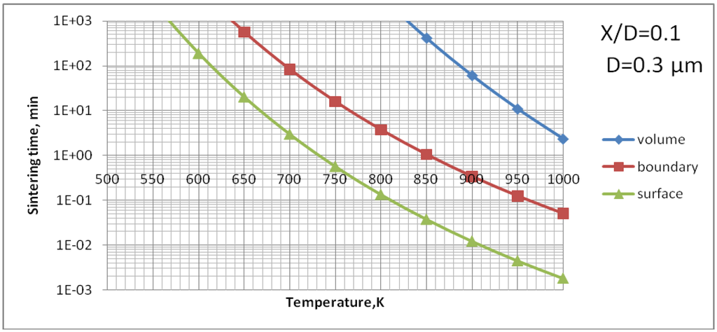 Materials 03 03845 g009 1024