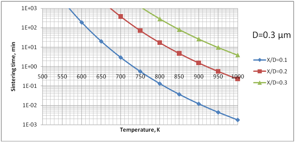Materials 03 03845 g010 1024