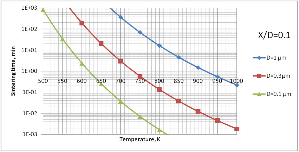 Materials 03 03845 g011 1024