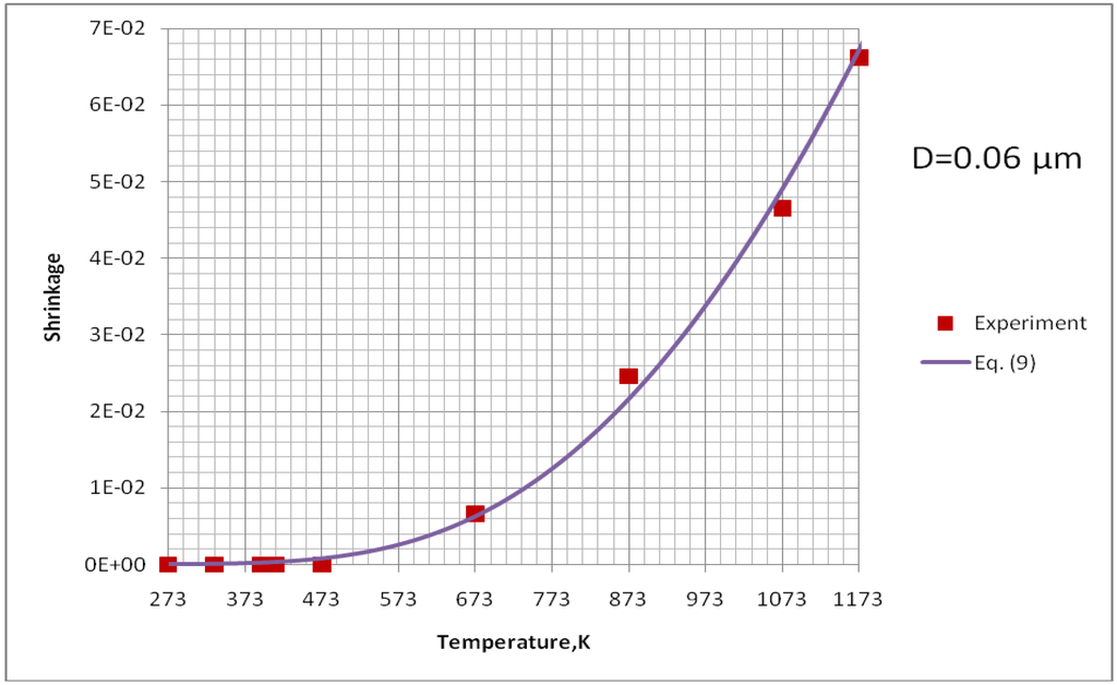 Materials 03 03845 g012 1024