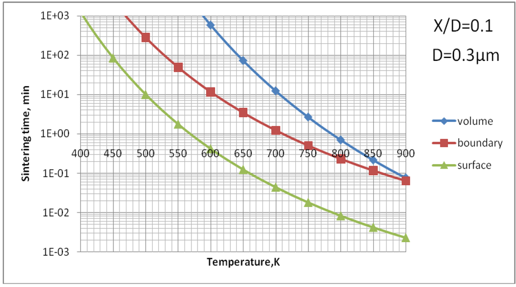 Materials 03 03845 g013 1024