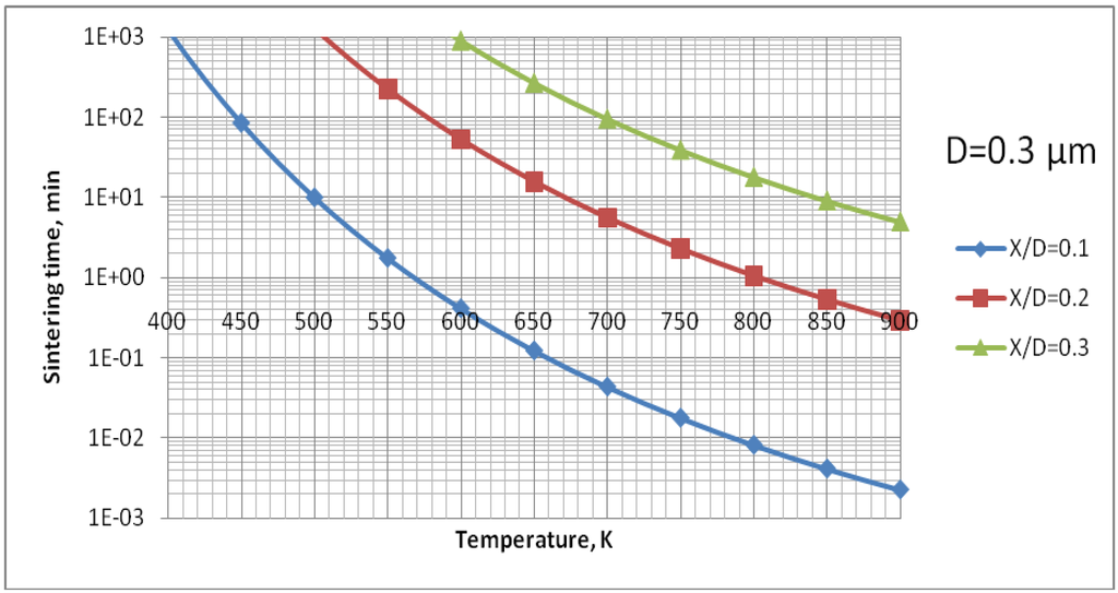Materials 03 03845 g014 1024